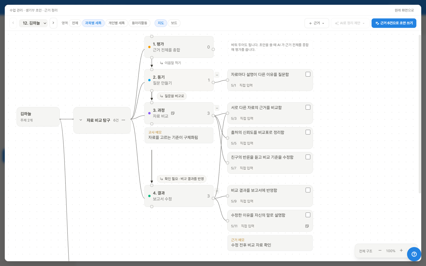 가상 학생의 주제·장면·근거와 메모를 가지로 정리한 근거 지도